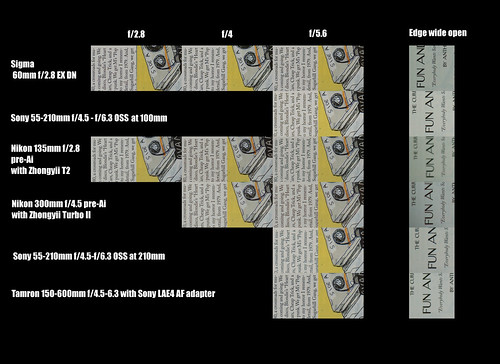 Lens Comparison ~ Long Lenses + Sony A6000