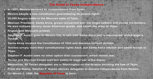 Republic of Texas Timeline