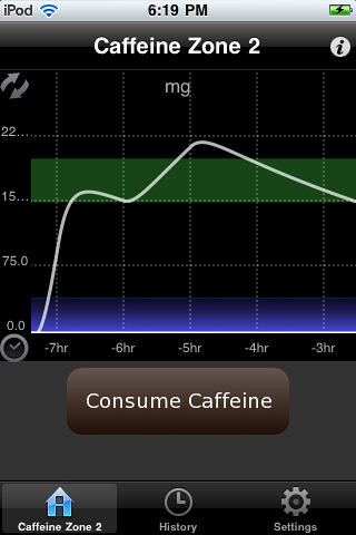 caffeinezone