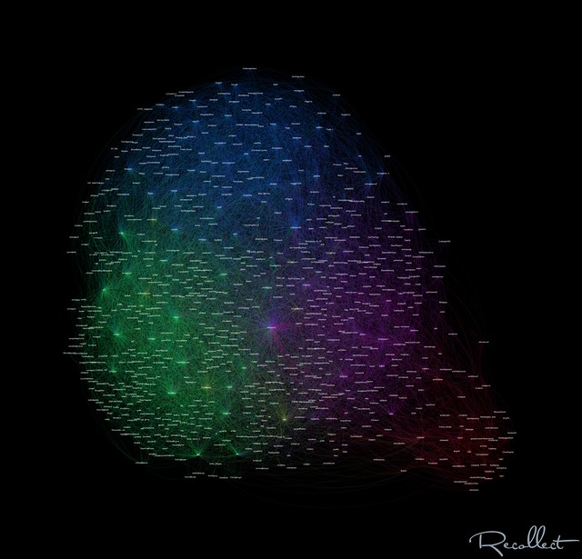My Twitter social graph visualized by Recollect