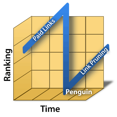 penguin-graph