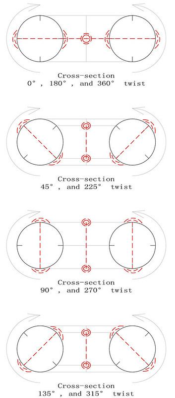 order 4 magic torus type T4.03.3 partially pandiagonal sub squares diagram 2
