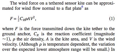 Note: A thermally stable tension meter for atmospheric soundings using kites, K.T. Walesby & R.G. Harrison, Review of Scientific Instruments 81