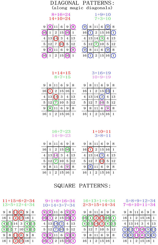 order 4 magic torus index T4.001 square patterns 2