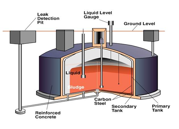 Rendering of Hanford's Double-Shell Tanks