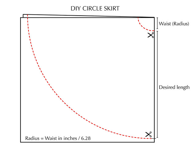diy circle skirt template