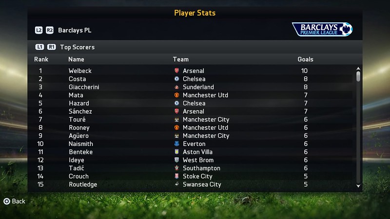 FIFA 15 Career (In Menus)