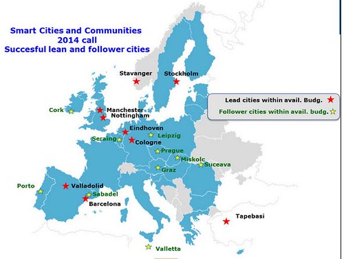 lighthouses EU Smart Cities