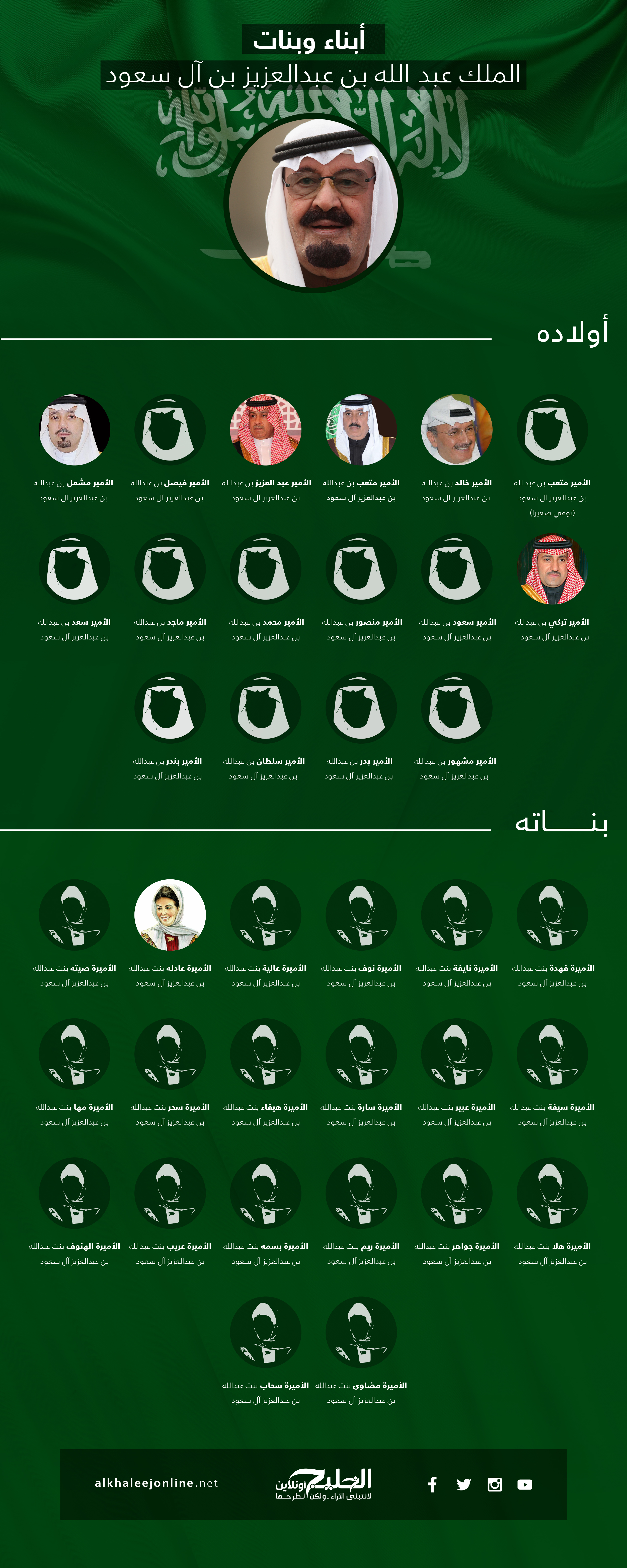 إنفوجرافيك ... أبناء وبنات الملك عبد الله بن عبد العزيز آل سعود | الخليج  أونلاين