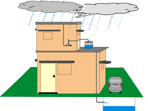 rainwater harvesting in hindi