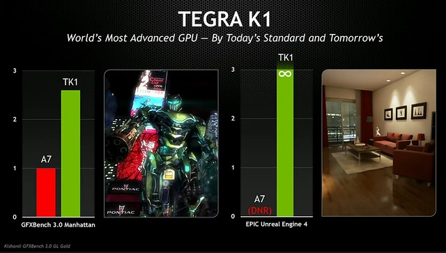 Nvidia Tegra K1