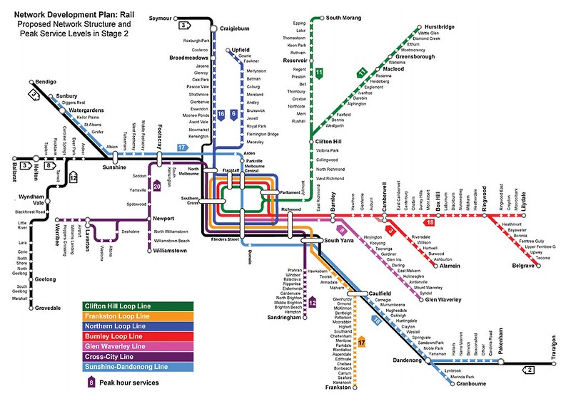 PTV rail network plan (2013) stage 2