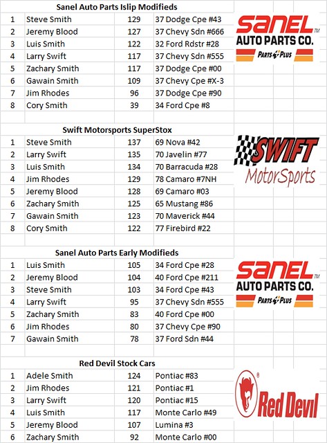 Charlestown, NH - Smith Scale Speedway Race Results 02/01 16237709507_4e59b59a26_z