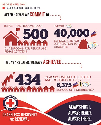 Red Cross Philippines