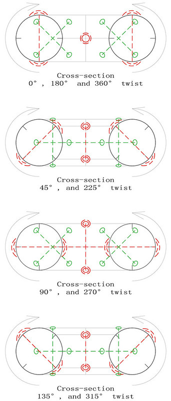 order 4 magic torus type T4.02.2.3 semi-pandiagonal sub-squares diagram 2