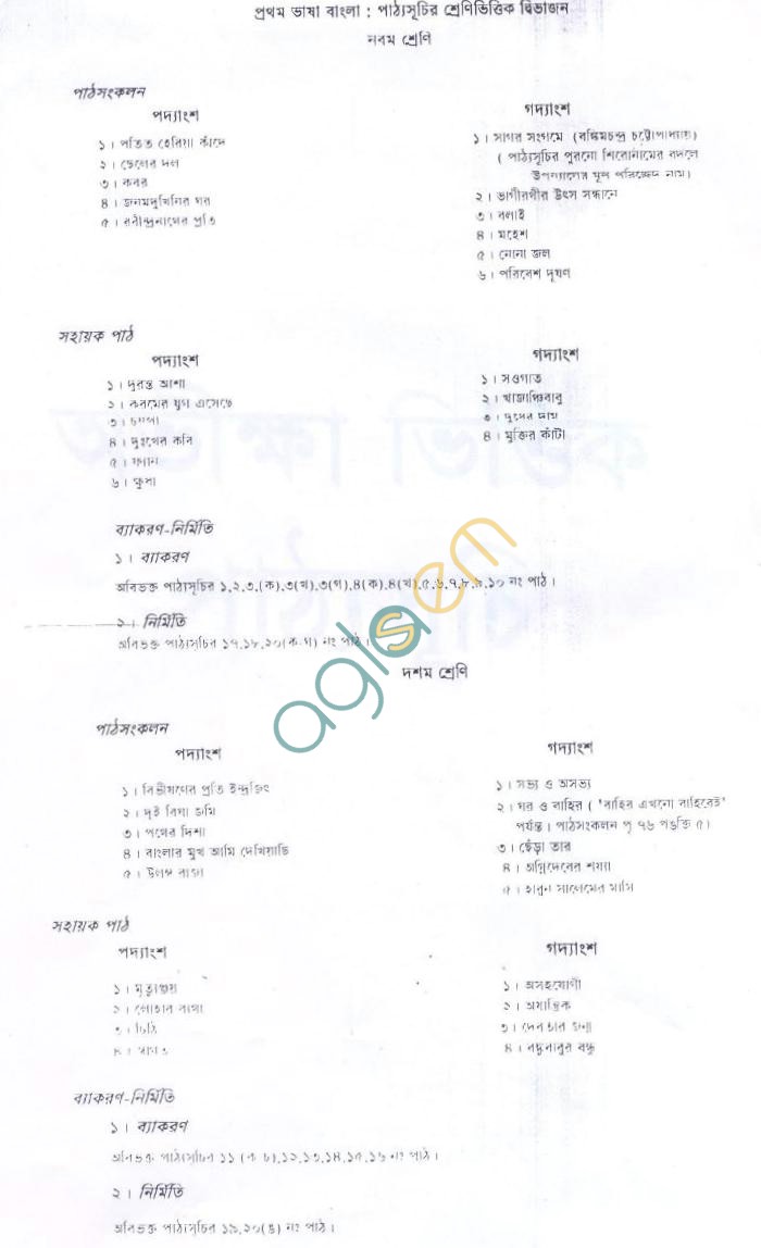WB Board Syllabus for Madhyamik (Class 10) - Bengali