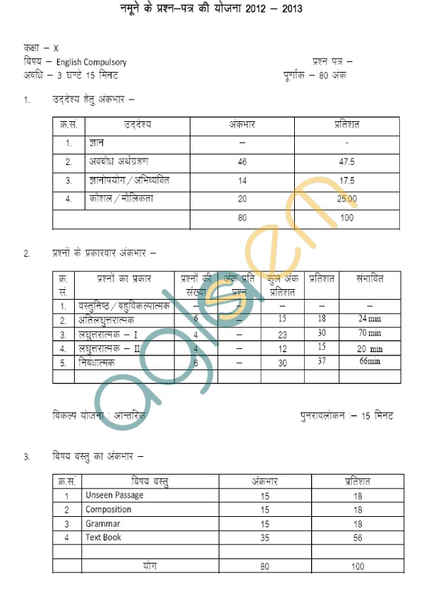 Rajasthan Board Class 10 English Paper Scheme and Blue Print