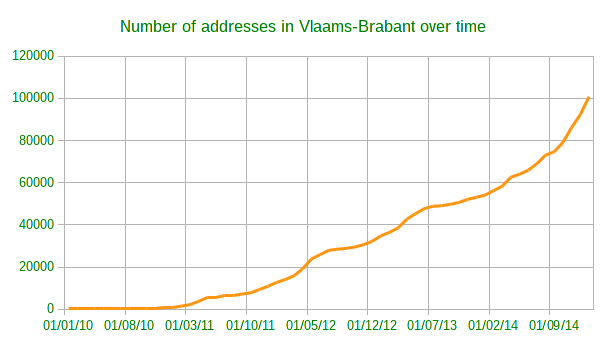 Vlaams-Brabant