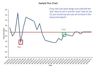 webinar notes making data matter measurement basics for quality quality improvement charts