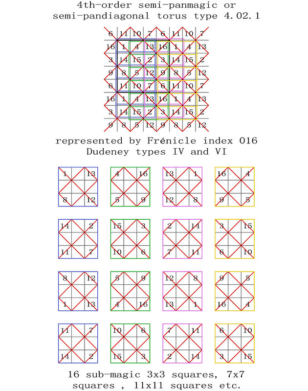 order 4 magic Torus type T4.02.1 semi-pandiagonal sub-magic 3x3 squares