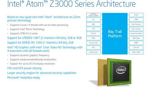 Intel Atom Z3000