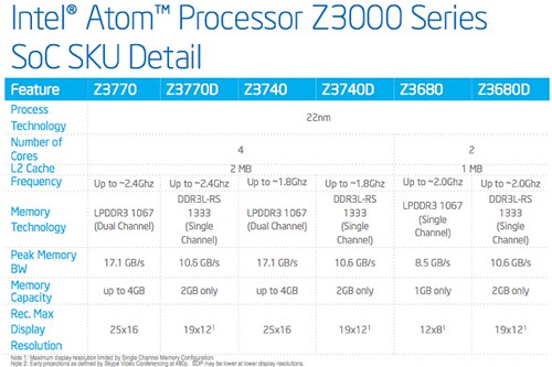 Intel Atom Z3000