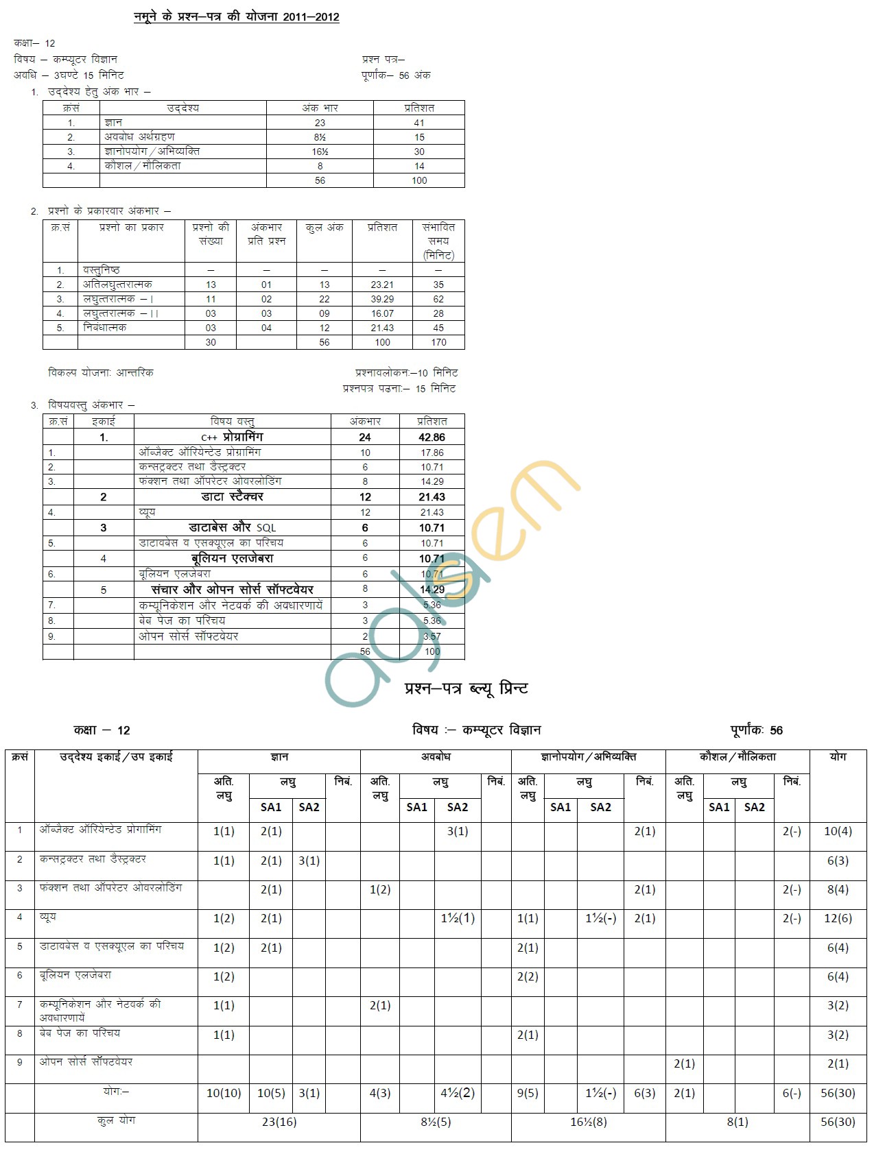 Rajasthan Board Class 12 Computer Science Paper Scheme and Blue Print