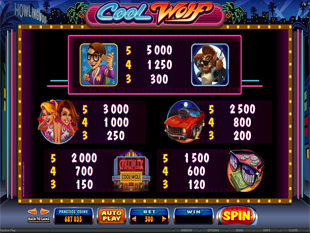 Cool Wolf Slots Payout