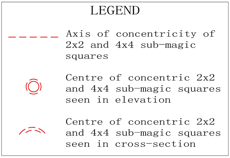 order 4 magic torus type T4.04 partially pandiagonal sub squares diagram 3