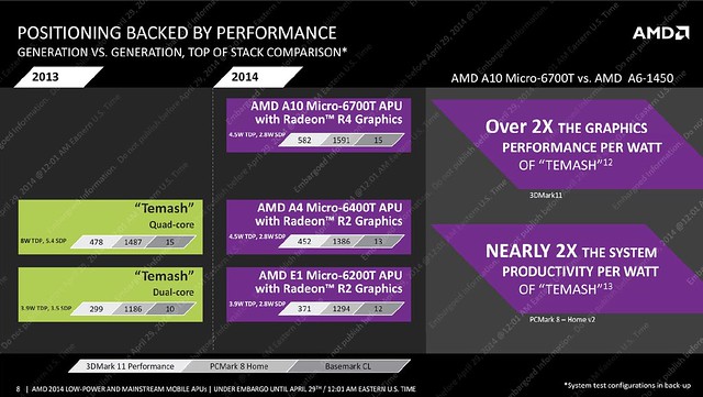 AMD Beema et Mullins