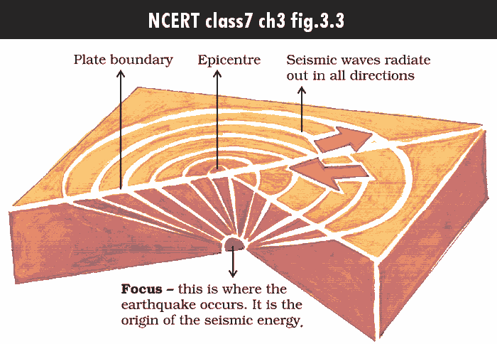 Earthquake Epicenter diagram