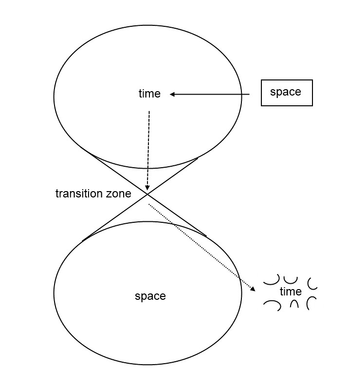 Image result for outside space and time