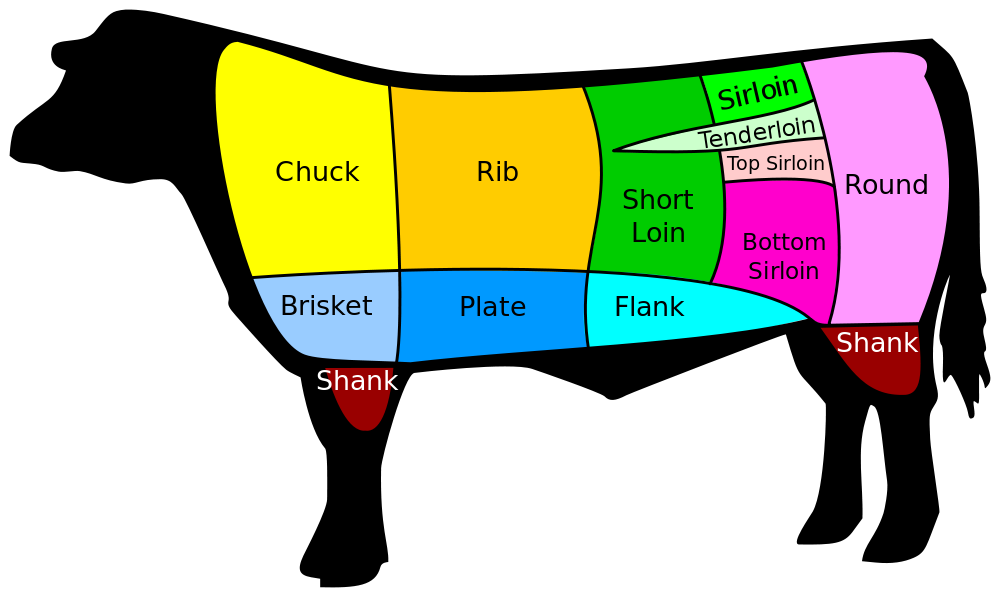 US Beef cuts