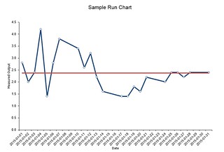 run chart