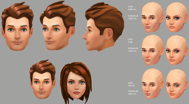 Sims4EarlyLODs