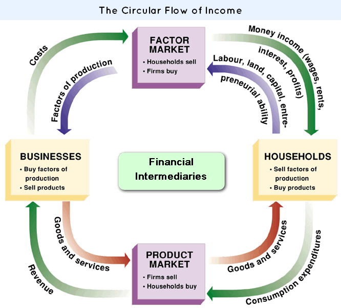 circular-flow-of-income
