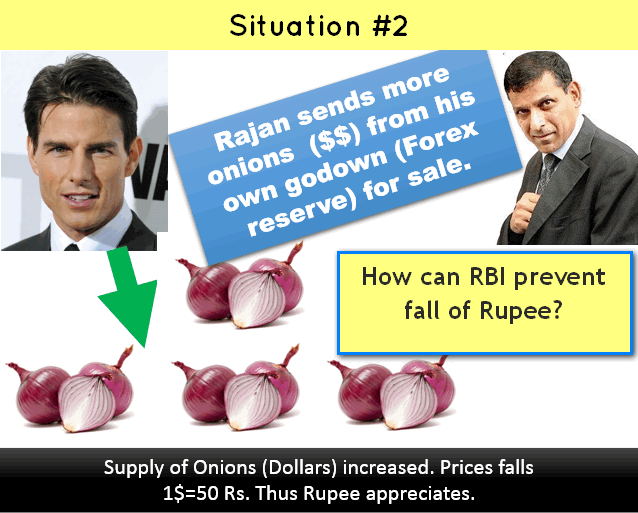 how can RBI prevent fall of rupee