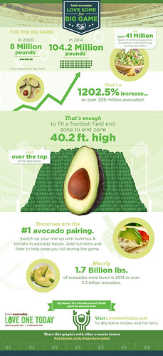 Avocado infographic.