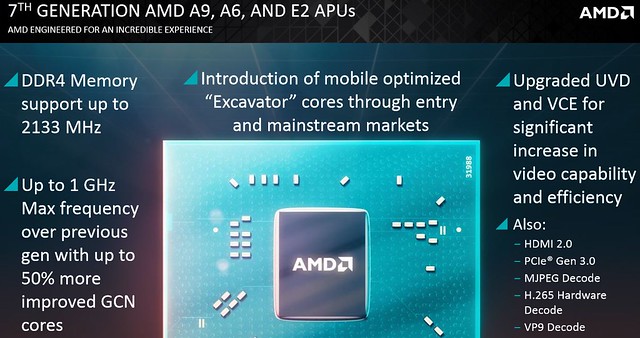 AMD Stony Ridge