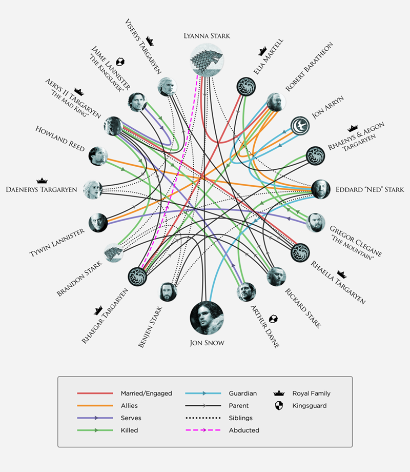 R+L=J Confirmed By an HBO Infographic