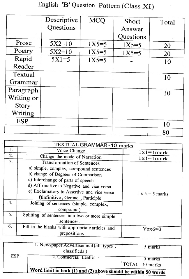 West Bengal Board Marking Scheme for Class 11 - English (B)