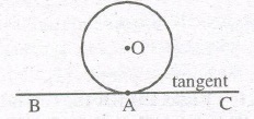 Maths Class 10 Notes - Circles
