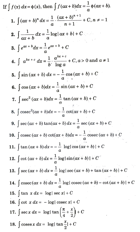 CBSE Class 12 Maths Notes Indefinite Integrals