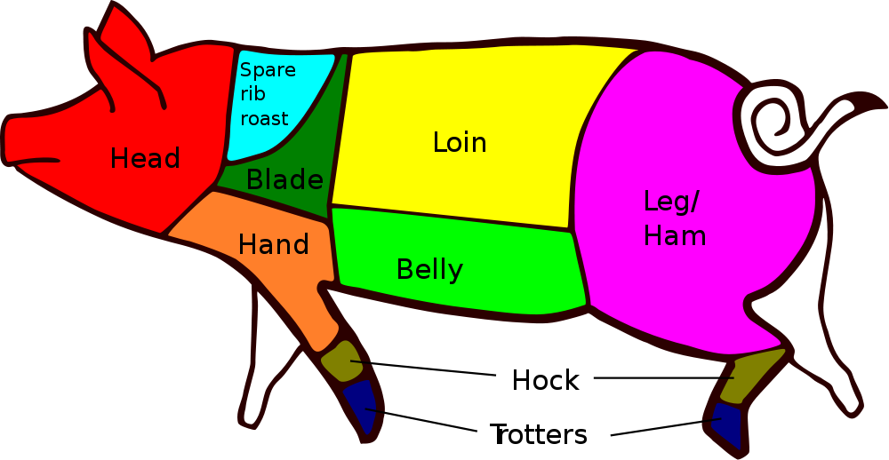 British Pork Cuts