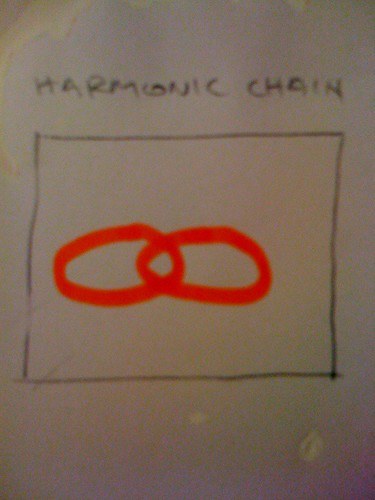 harmonic chain