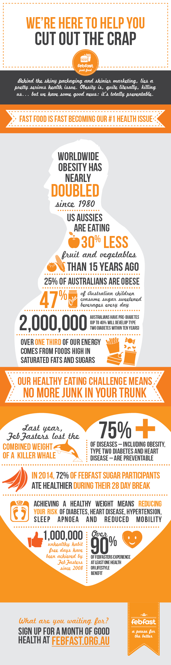 FebFast: Junk food infographic