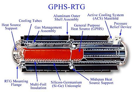 RTG-GPHS
