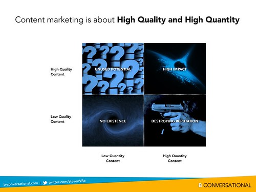 Content Marketing is about Quantity and Quality