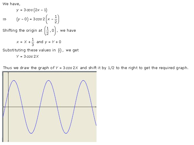 RD-Sharma-Class-11-Solutions-Chapter-6-Graphs-Of-Trigonometric-Functions-Ex-6.2-Q-1-ii