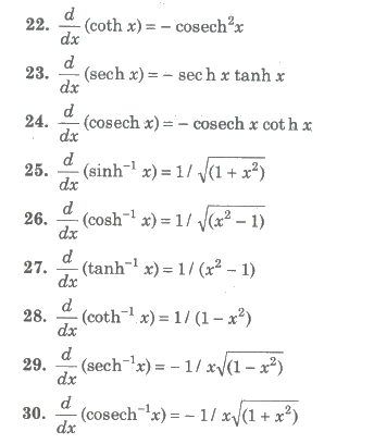 CBSE Class 12 Maths Notes Differentiation